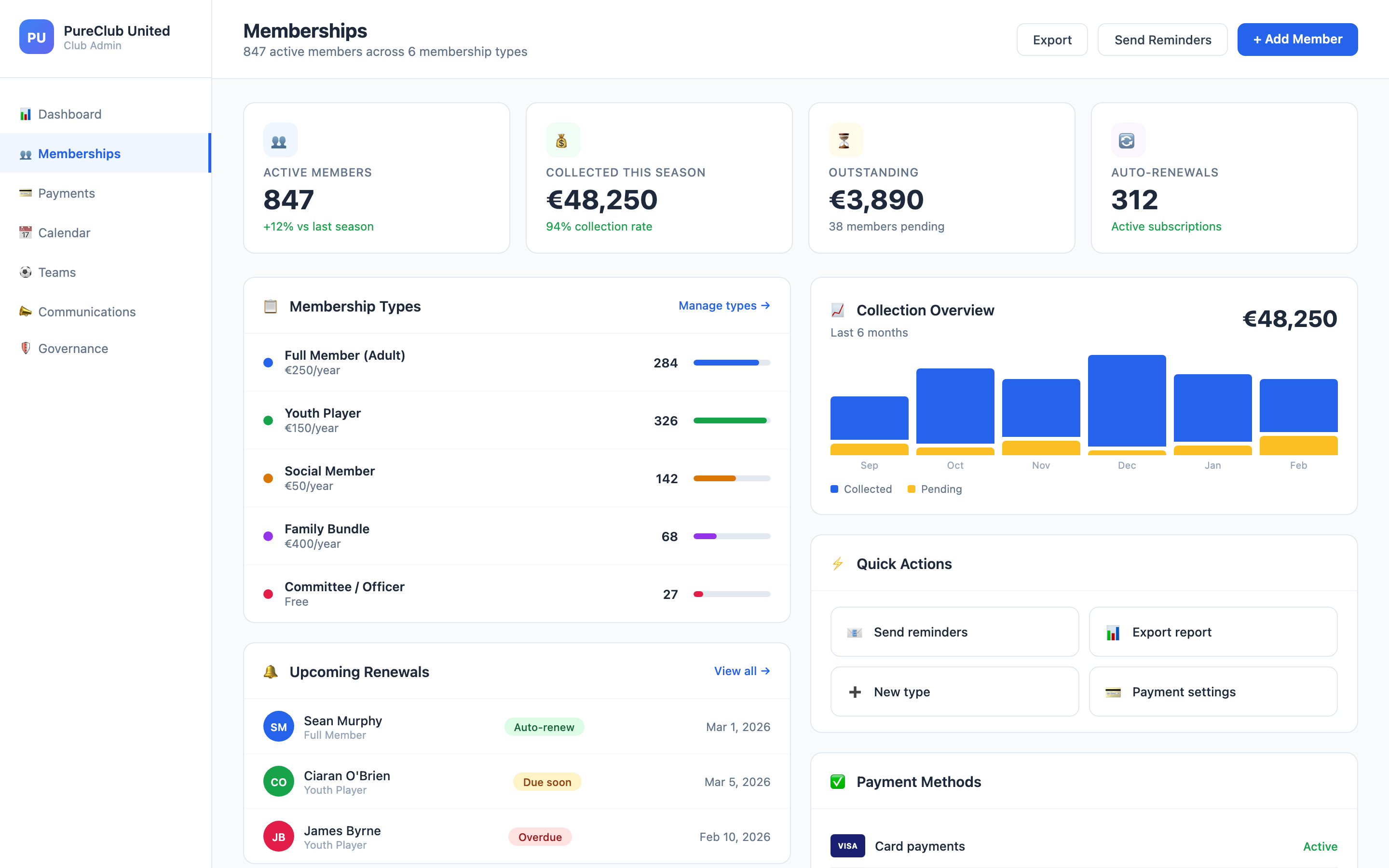 Memberships dashboard showing membership types, collection overview, renewals, and payment methods